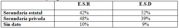 Cuadro n°4:  Análisis comparativo por tipo de escuela de procedencia entre grupo en  situación de retención y desgranamiento.