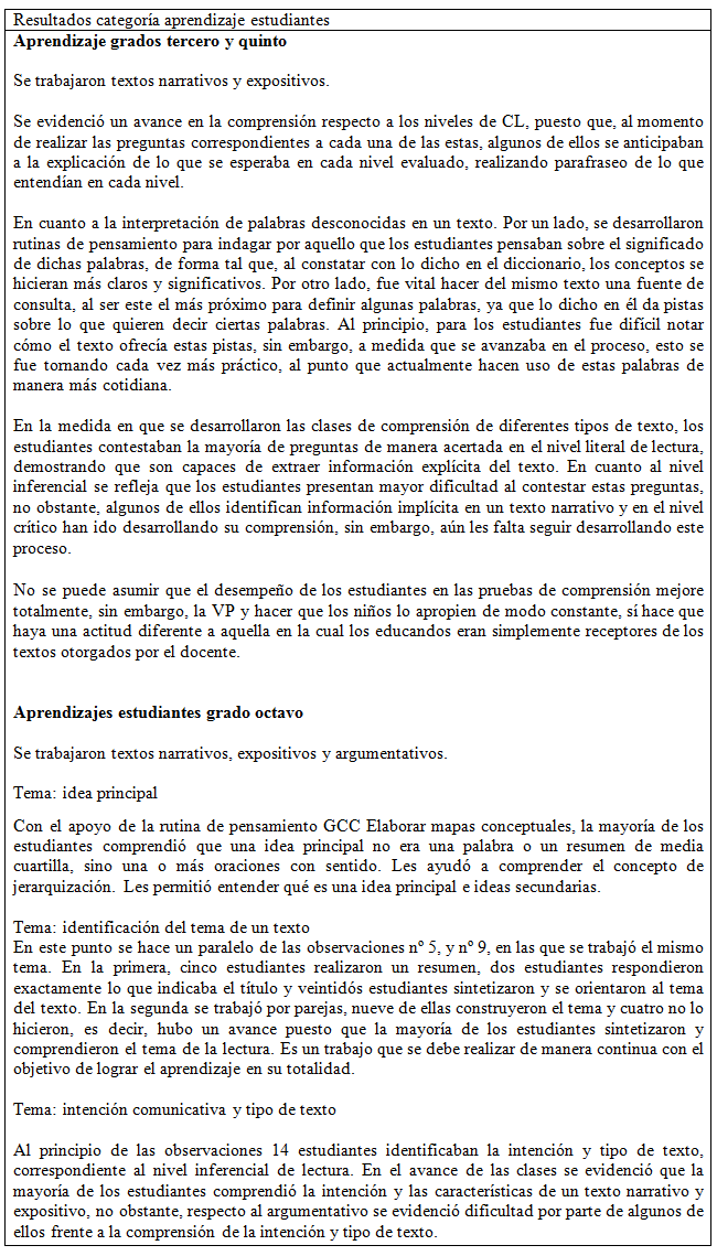 Resultados estudiantes.