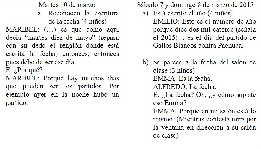 Justificaciones a la interpretación
acertada de las fechas